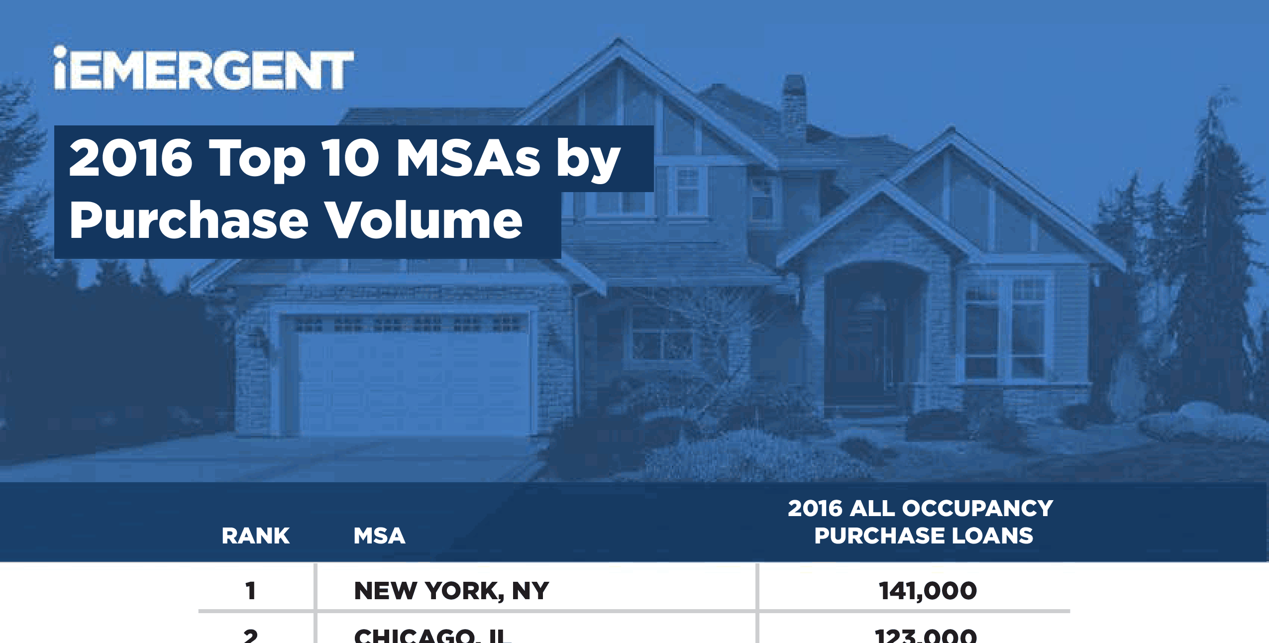 2016 Top 10 MSAs by Purchase Volume