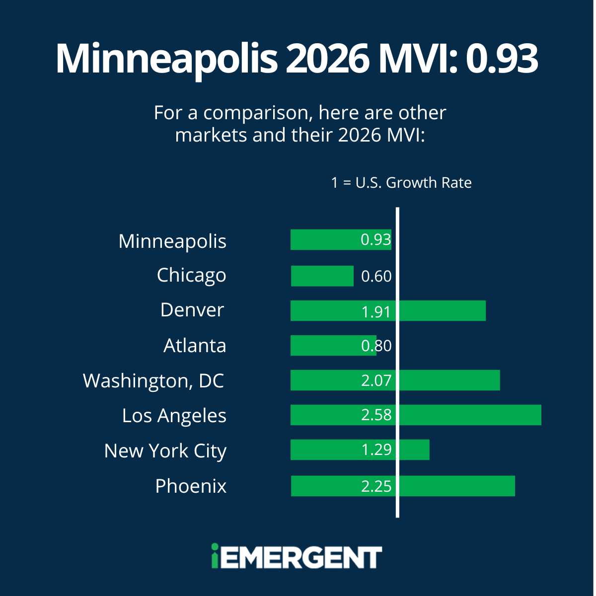 Minneapolis 2026 MVI