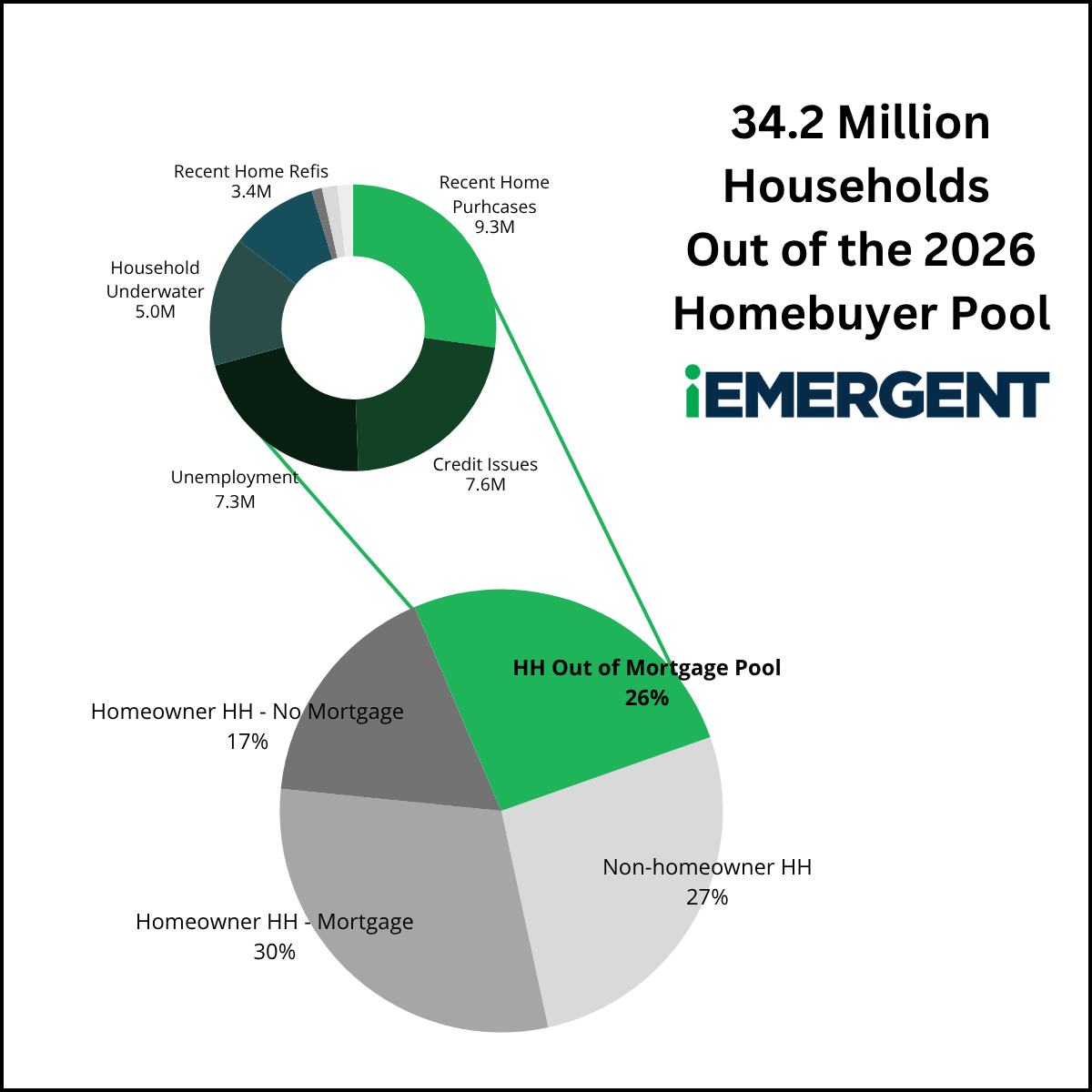 iEmergent - Homeownership Pool 2026