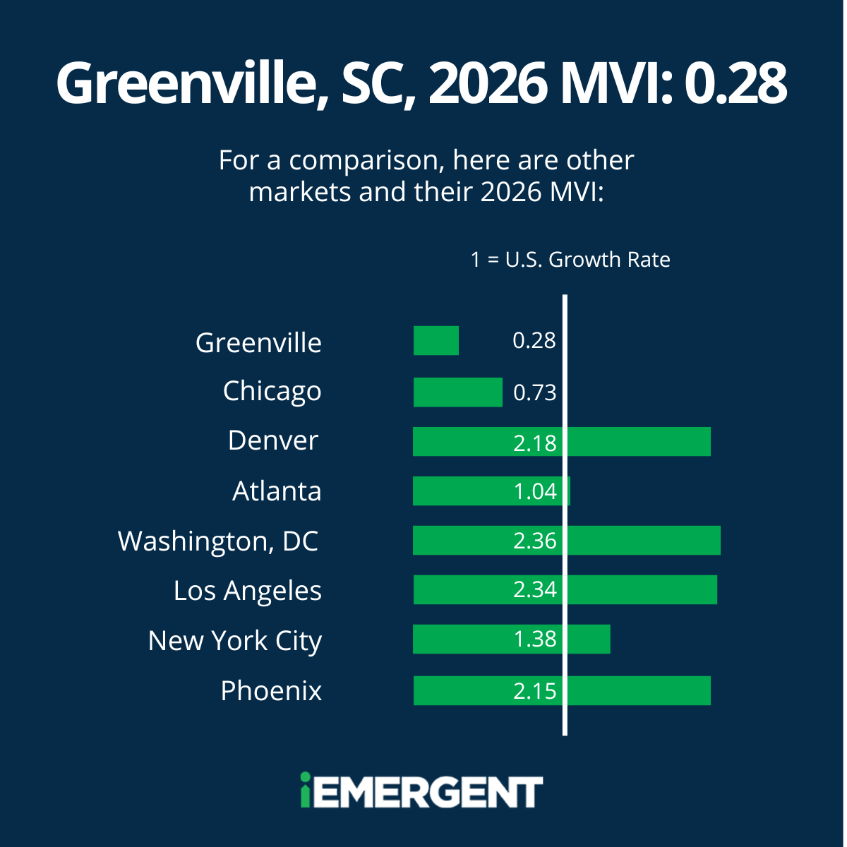 iEmergent Greenville 2026 MVI