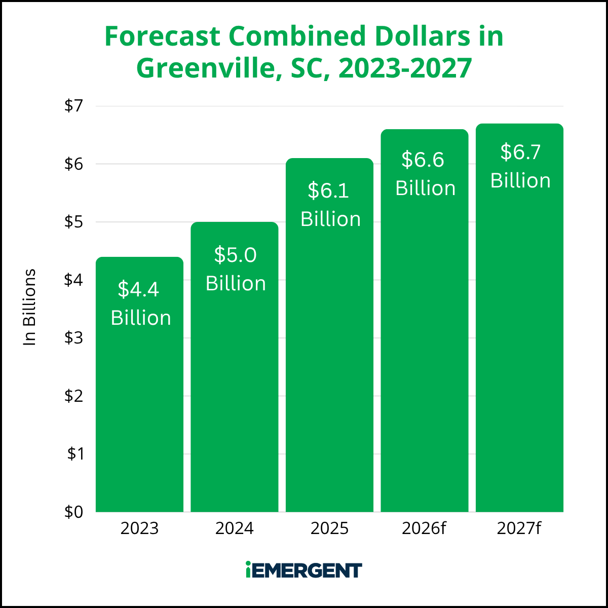 iEmergent Greenville Mortgage Opportunity
