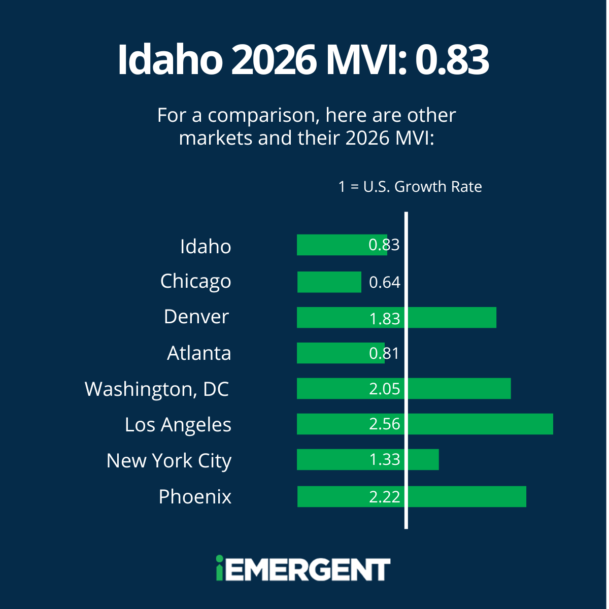 iEmergent Idaho 2026 MVI