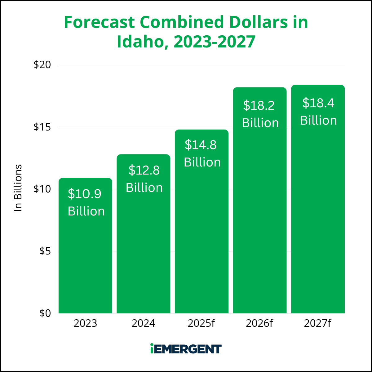 iEmergent Idaho Mortgage Opportunity