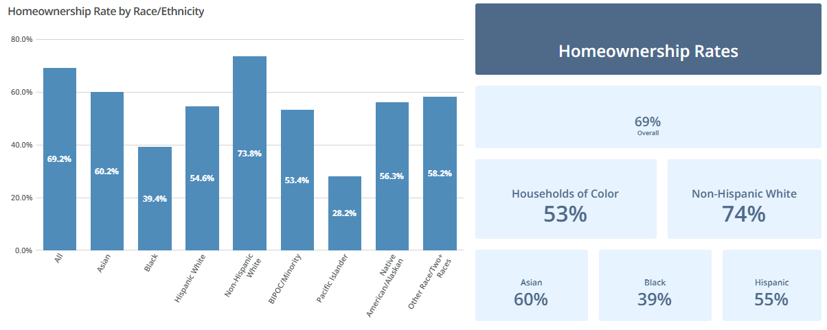 iEmergent Market Profile Dashboard Chart