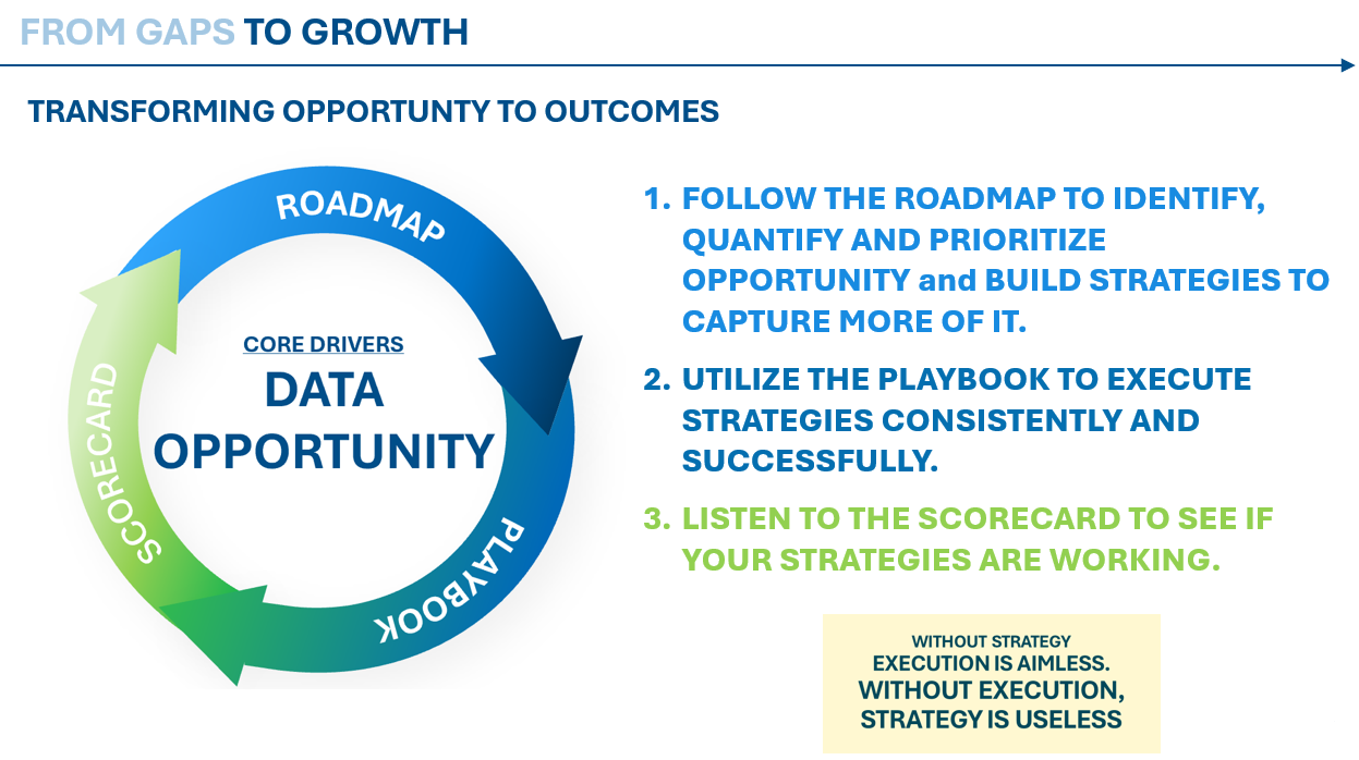 iEmergent Mortgage Growth Roadmap