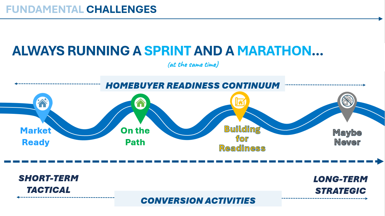 iEmergent Mortgage Sprint and Marathon
