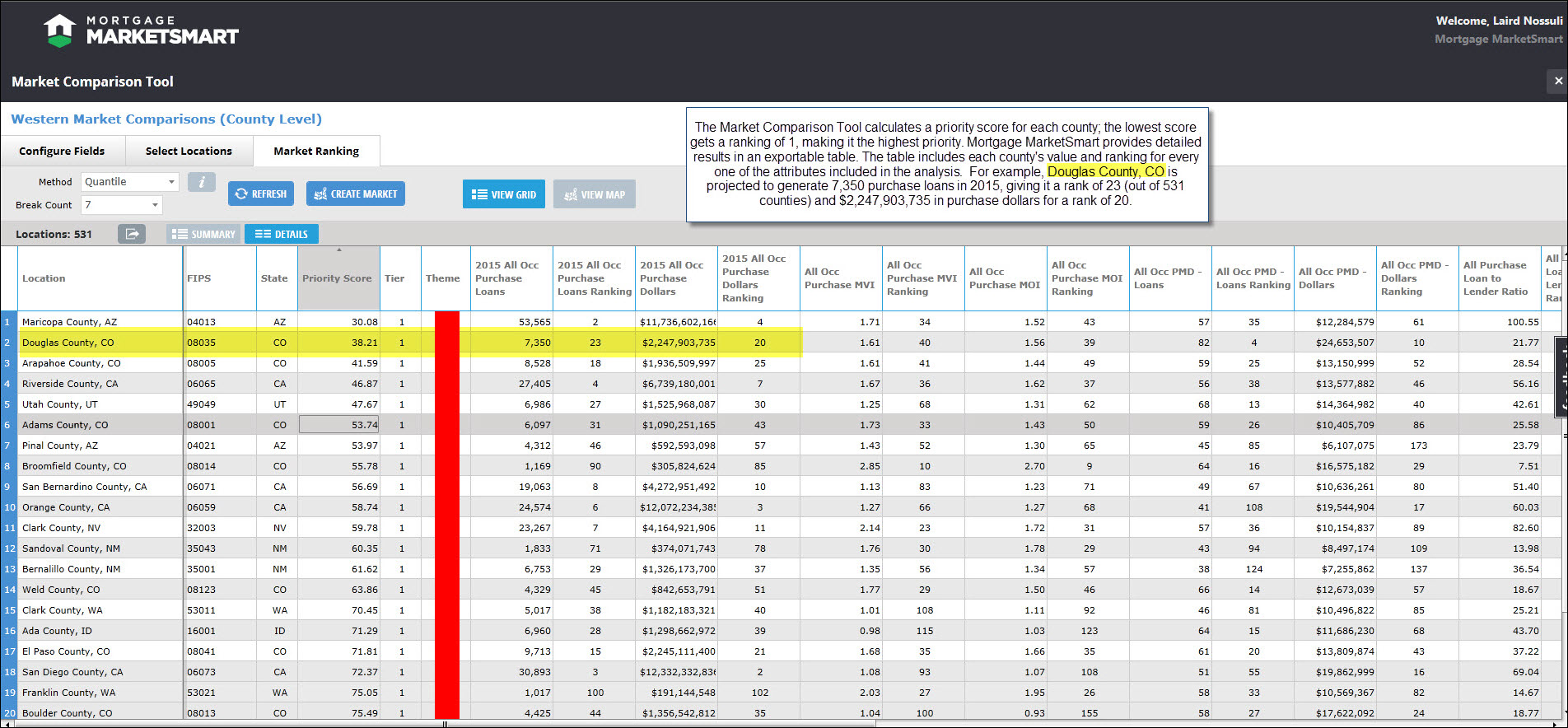 Market Comparison Results Table