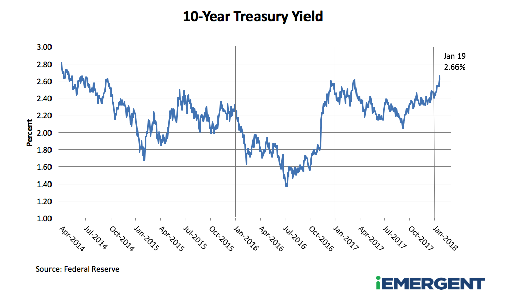 10 Year Treasury Yield