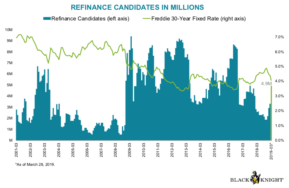 The Next Refi Boom