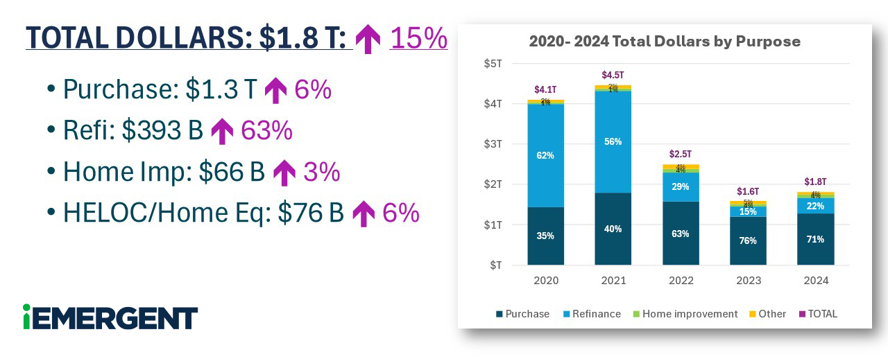 2020-2024 Origination Patterns - Dollars