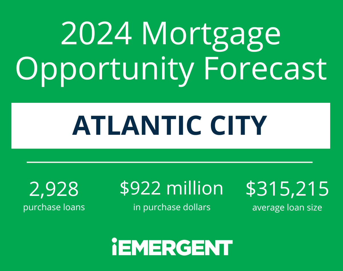 Atlantic City 2024 Mortgage Opportunity Forecast