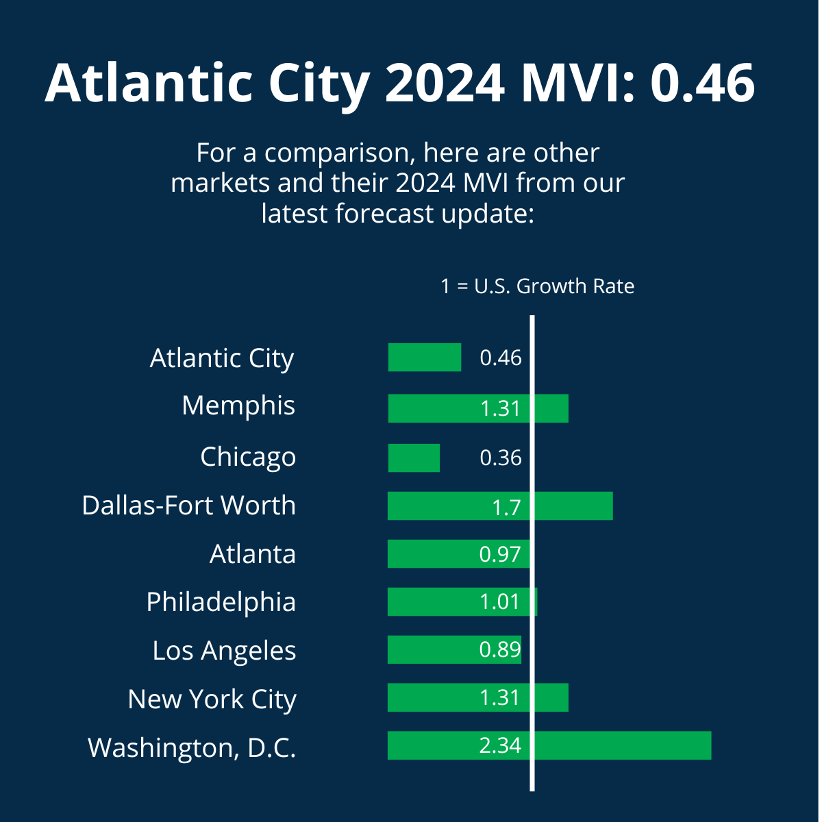 Atlantic City 2024 MVI