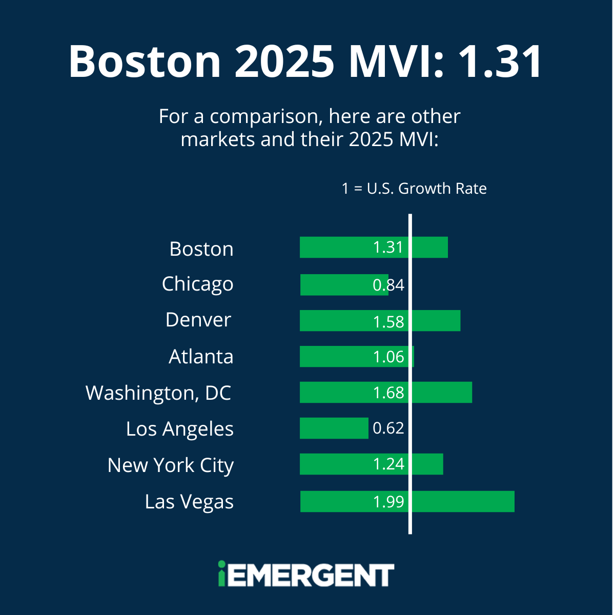 Boston 2025 MVI