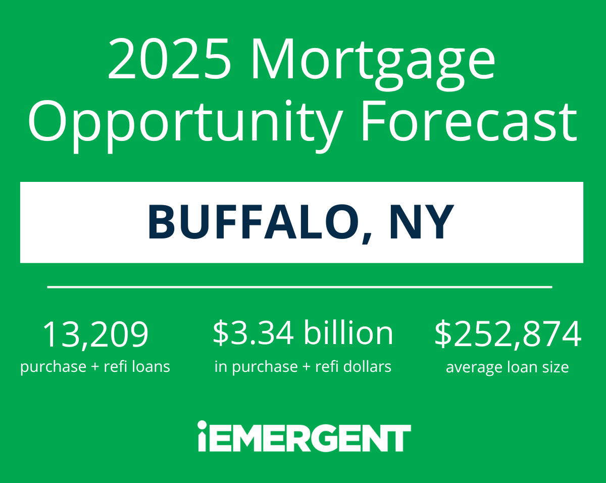 Buffalo 2025 Mortgage Opportunity Forecast