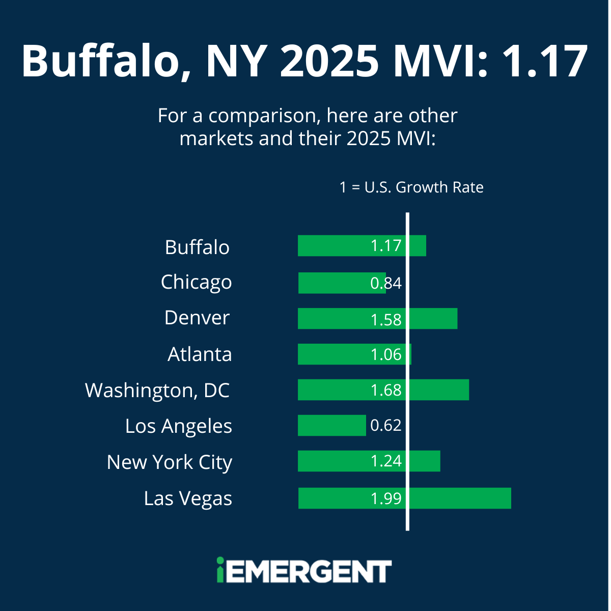 Buffalo 2025 MVI