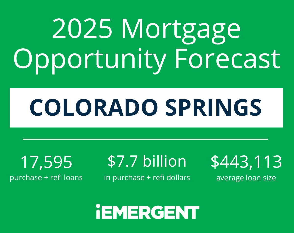 Colorado Springs 2025 Mortgage Opportunity Forecast