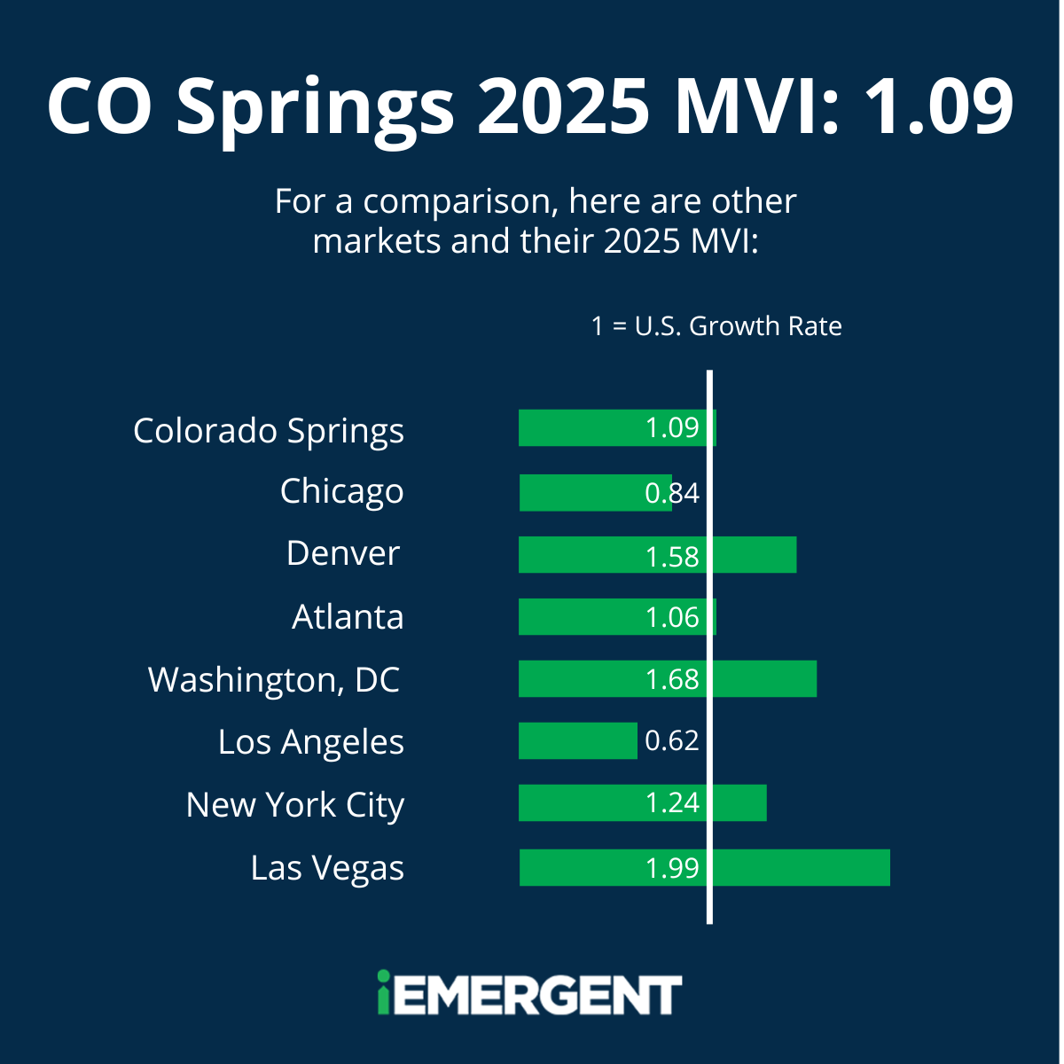 Colorado Springs 2025 MVI