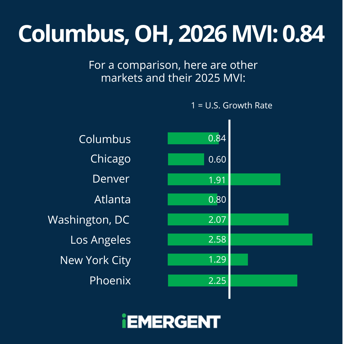 Columbus 2026 MVI