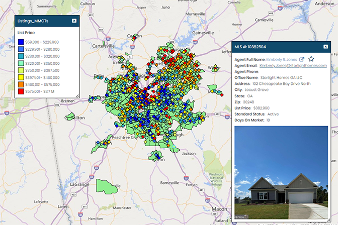 Daily Real Estate Listings Details