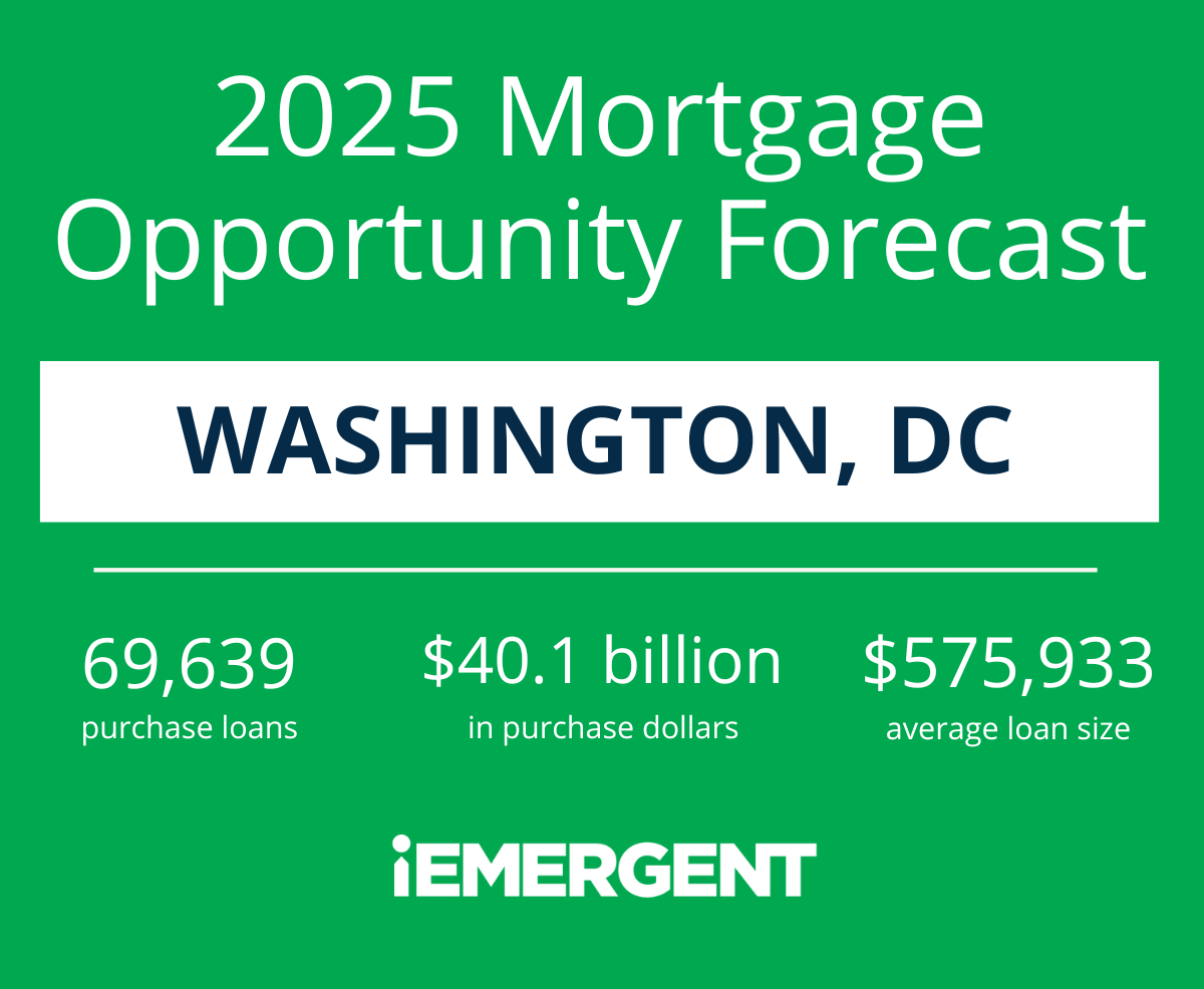 DC 2025 Mortgage Opportunity Forecast