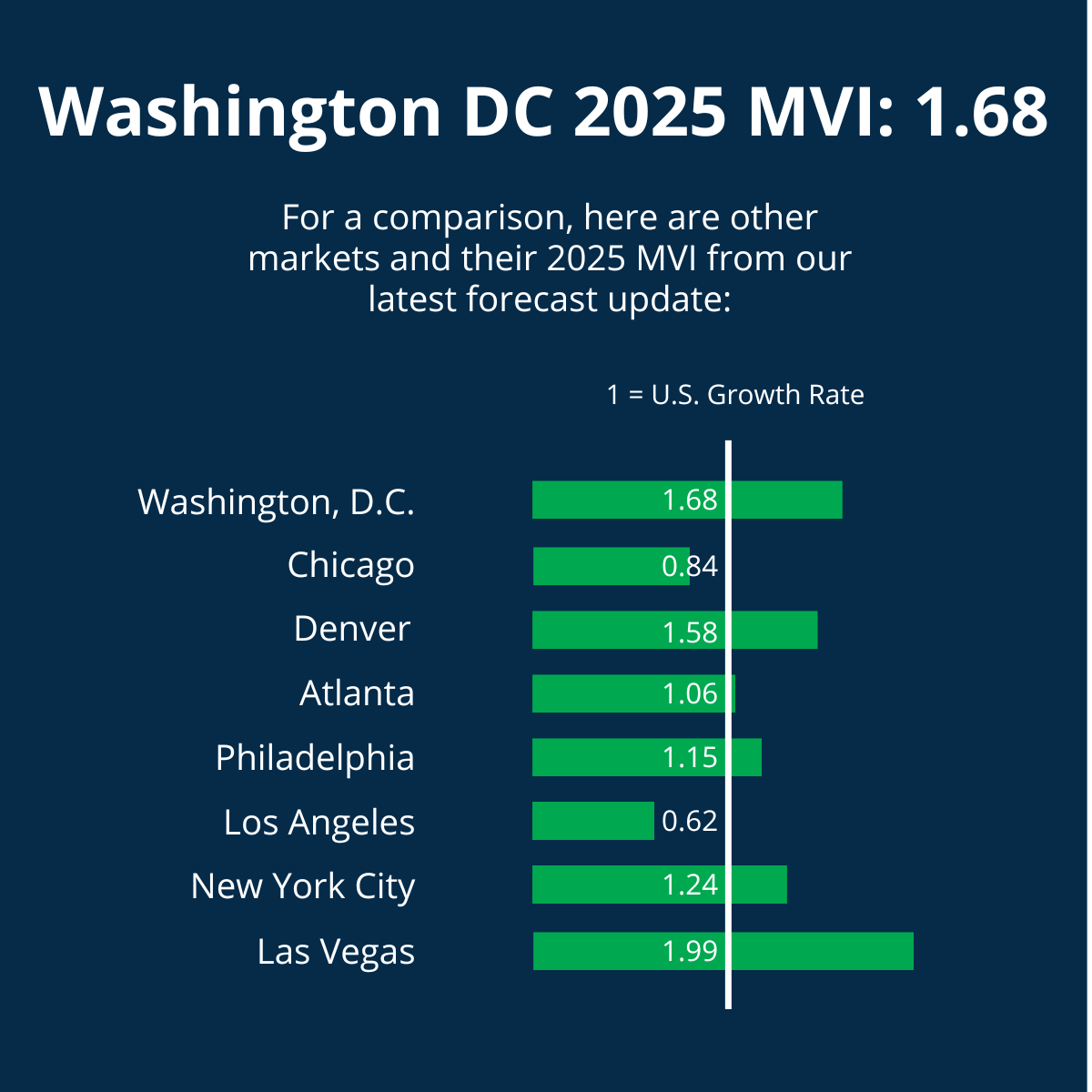 DC 2025 MVI