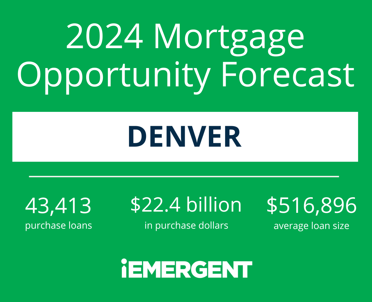 Denver 2024 Mortgage Opportunity Forecast