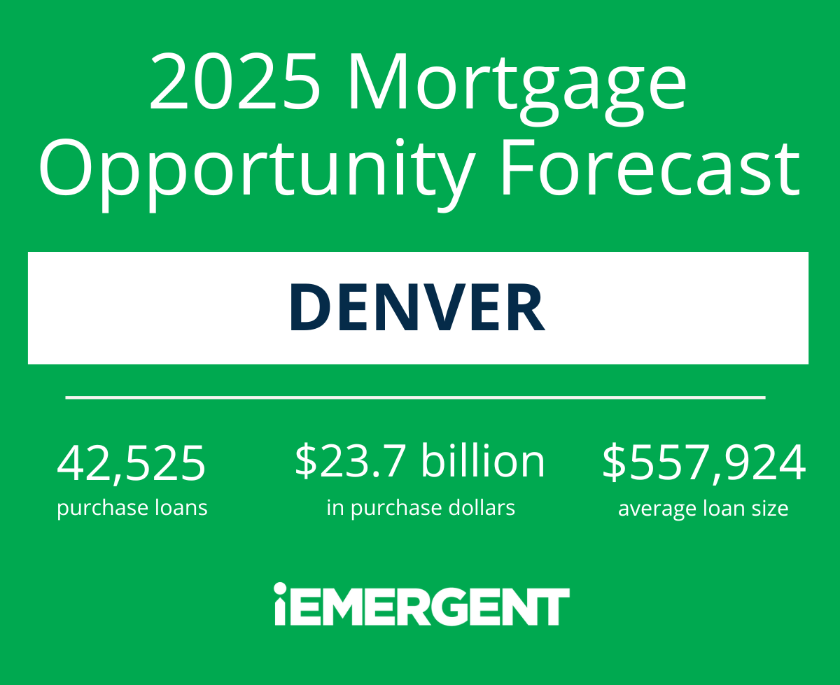 Denver 2025 Mortgage Opportunity Forecast