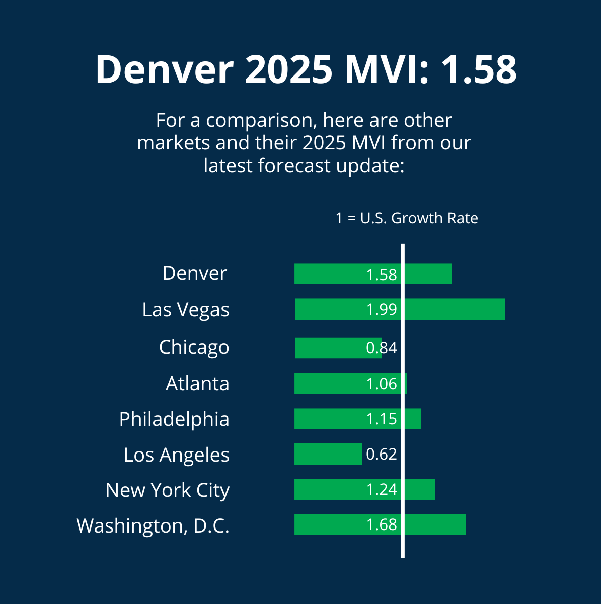 Denver 2025 MVI