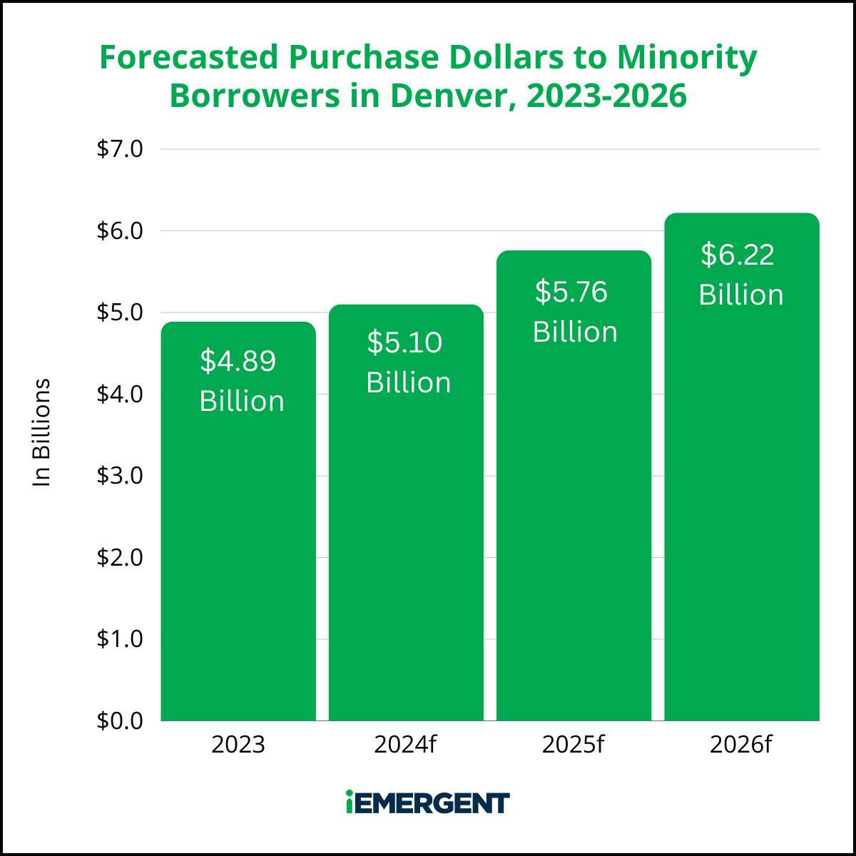 Denver iEmergent Diverse Opp - 2025 updated