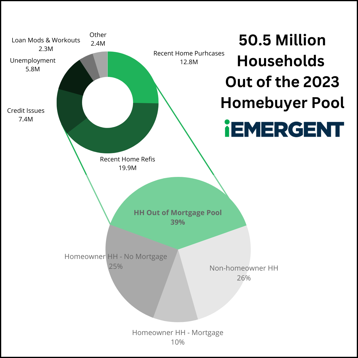 iEmergent - Homeownership Pool 2023