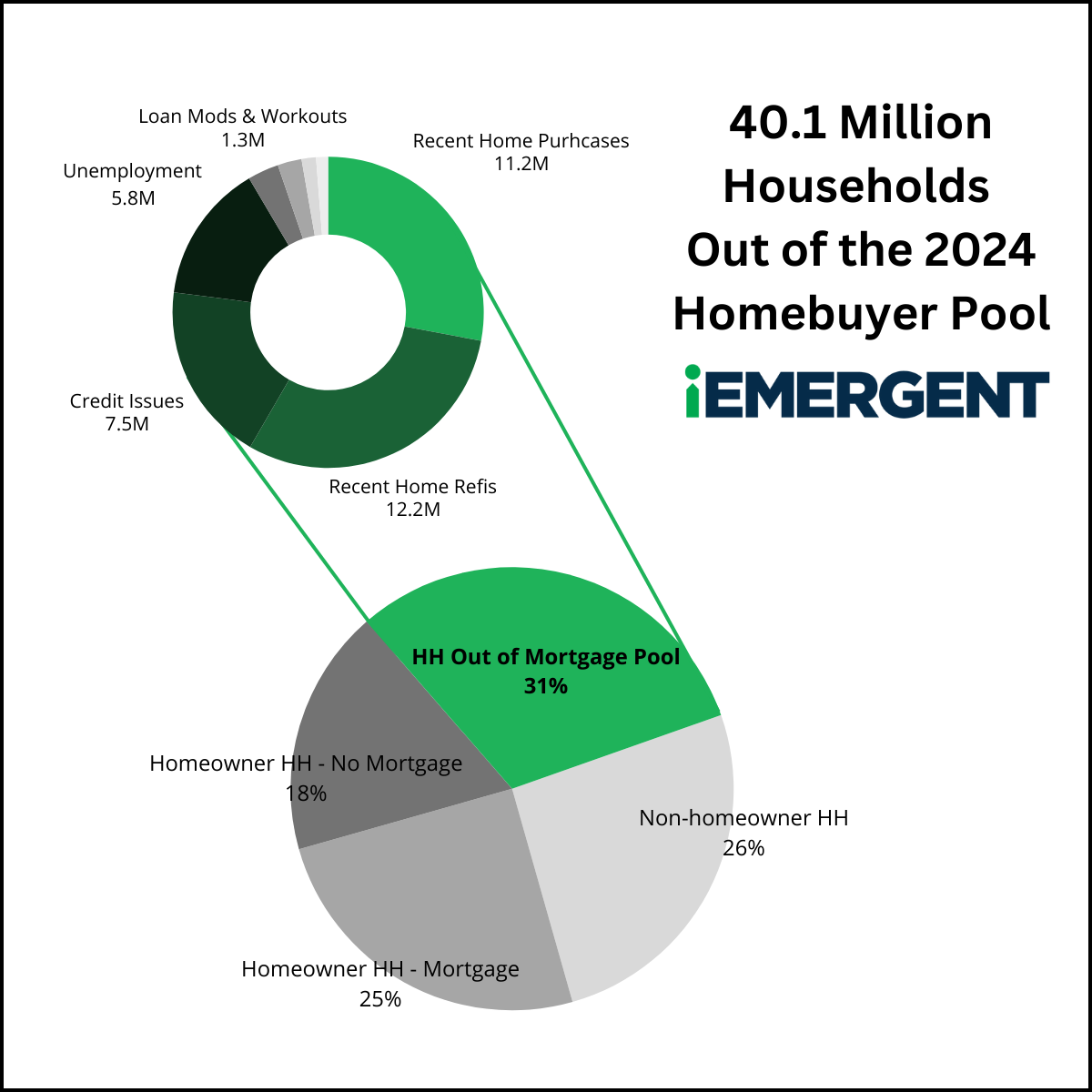 iEmergent - Homeownership Pool 2024