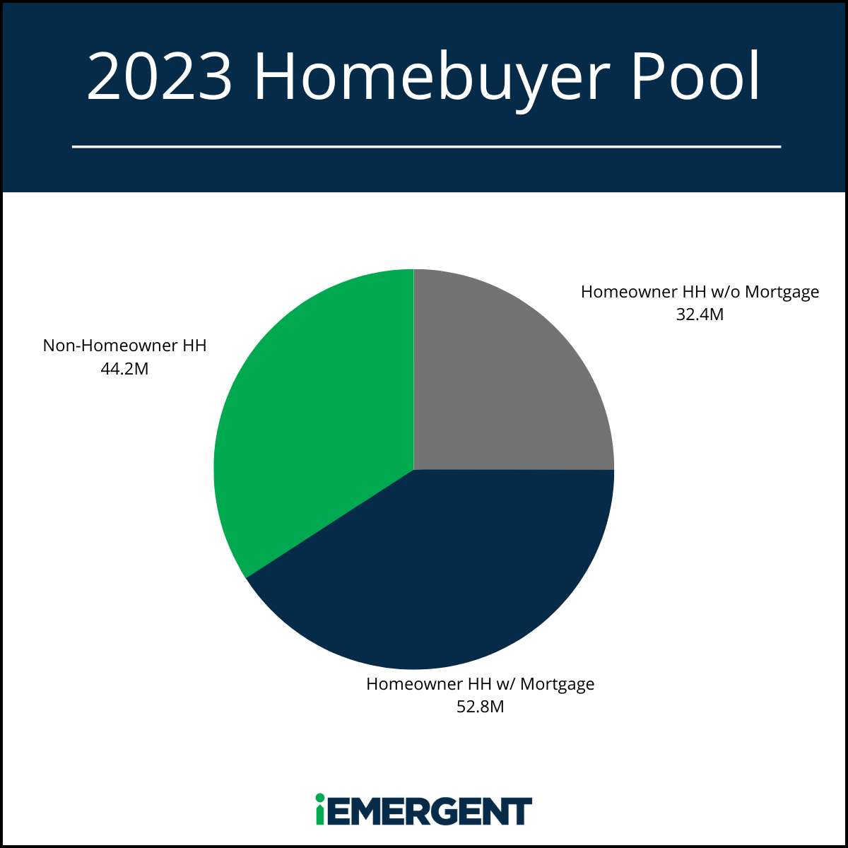 iEmergent 2023 Homebuyer Pool