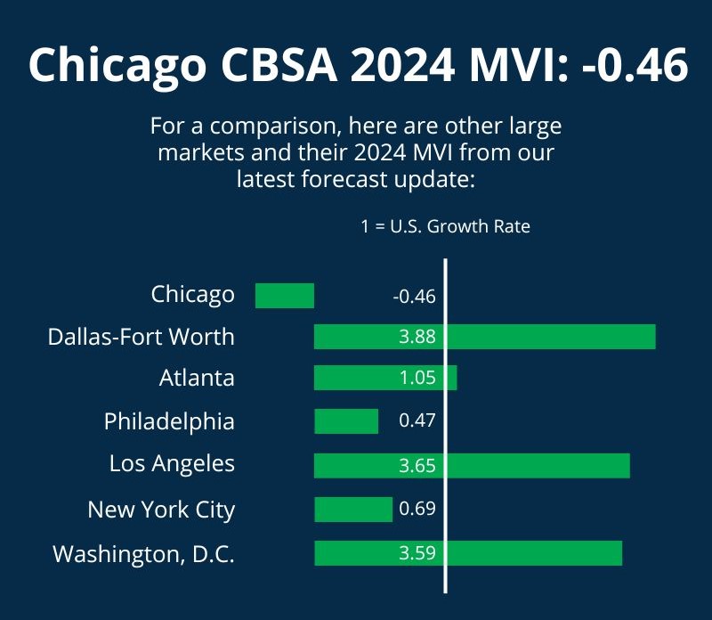 iEmergent Chicago 2024 MVI