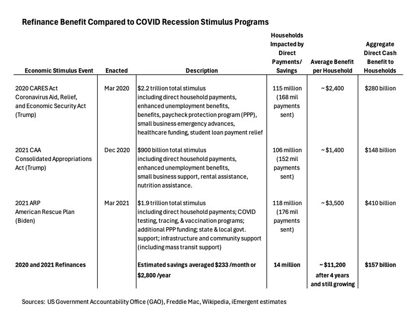 iEmergent COVID and Refi Savings