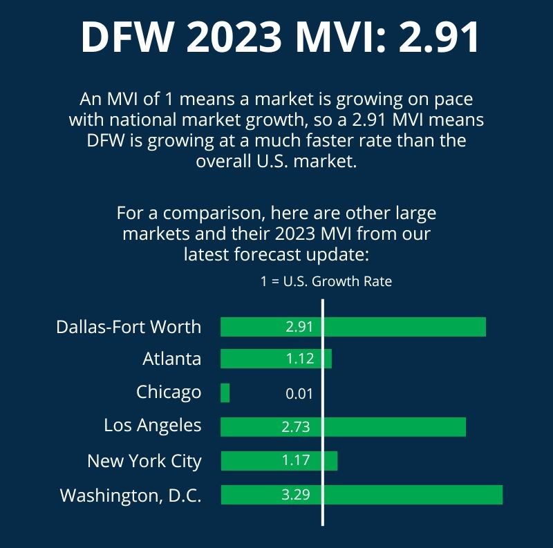 iEmergent DFW 2023 Forecast MVI