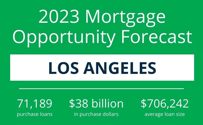 iEmergent LA 2023 Mortgage Forecast