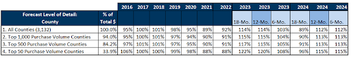 iEmergent Mortgage Forecast Volume Accuracy