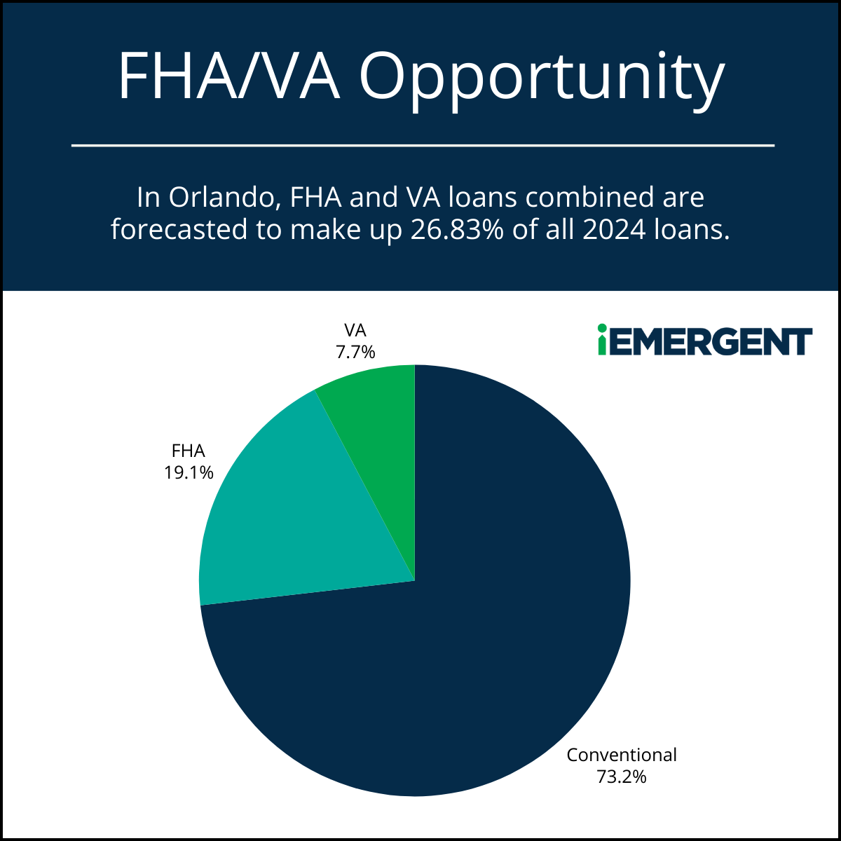 iEmergent Orlando FHAVA 2024