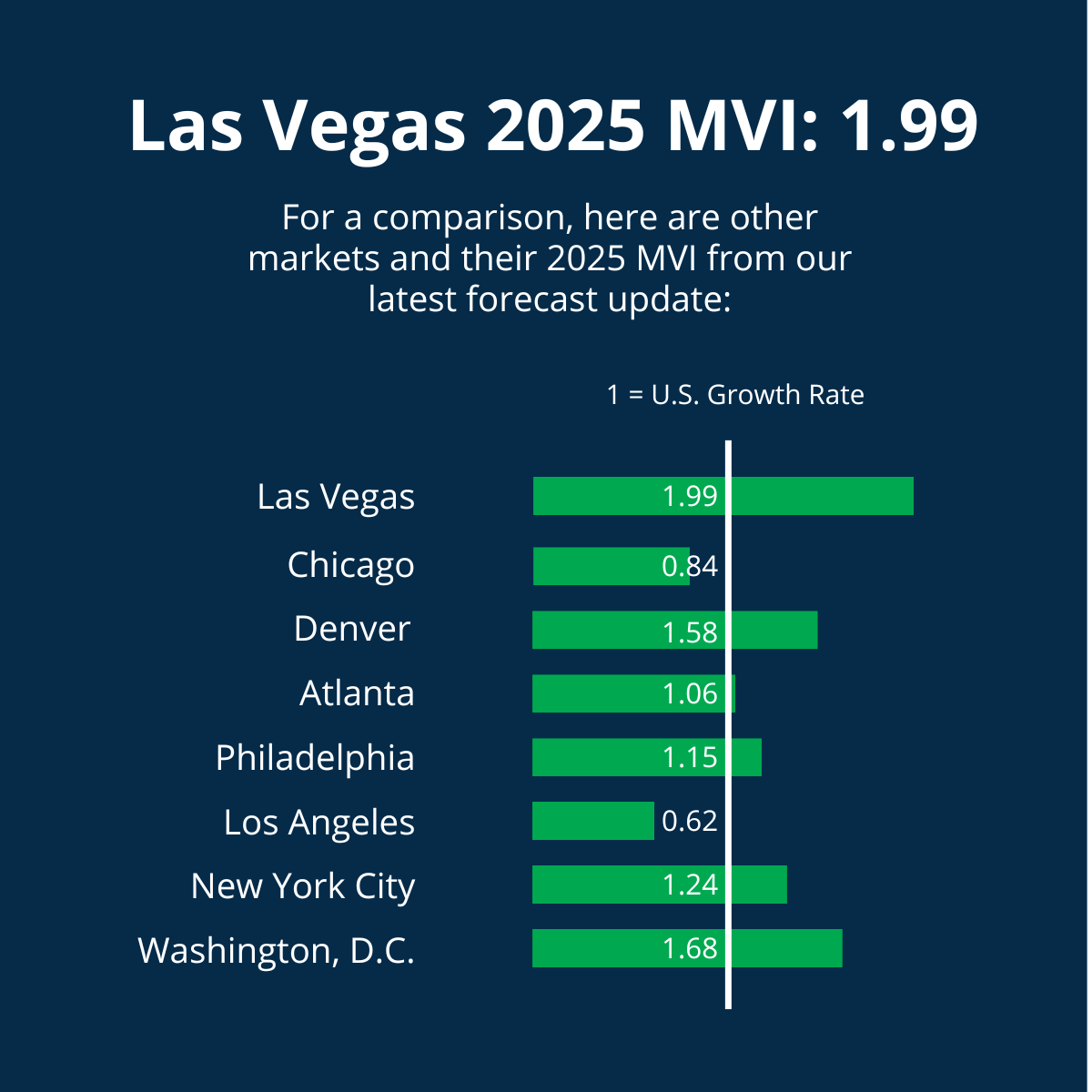 Las Vegas 2025 MVI