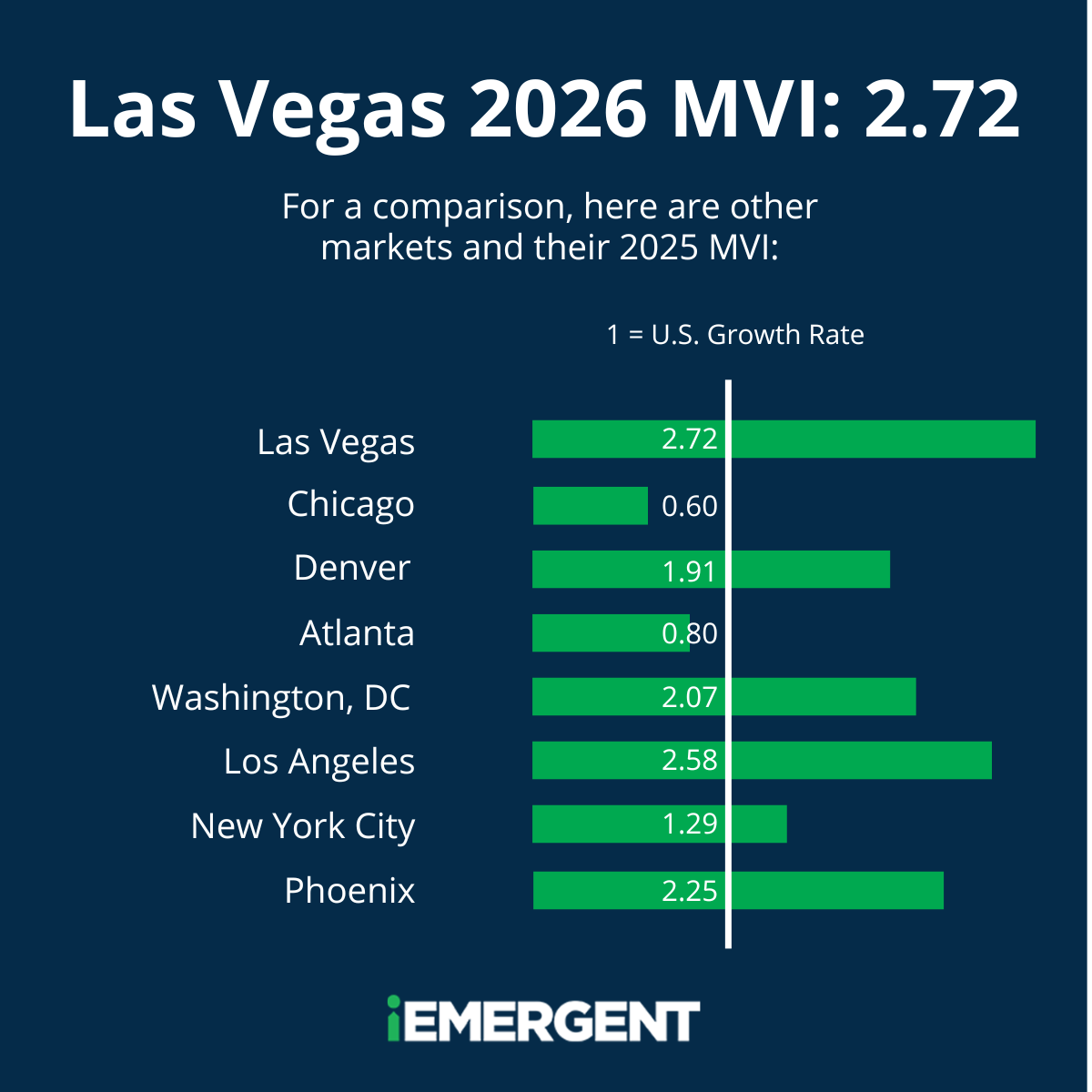 Las Vegas 2026 MVI