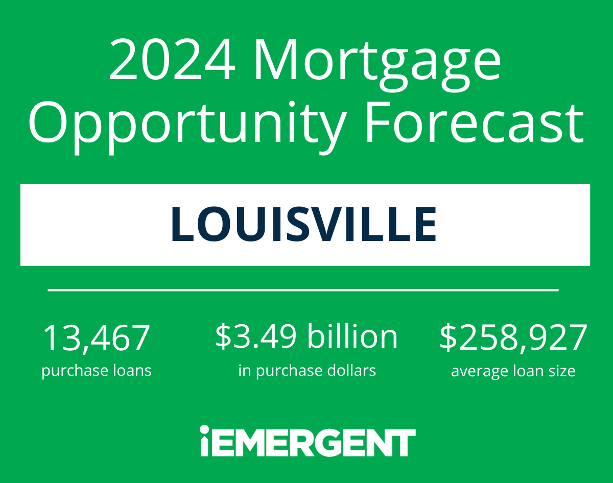 Louisville 2024 Mortgage Opportunity Forecast
