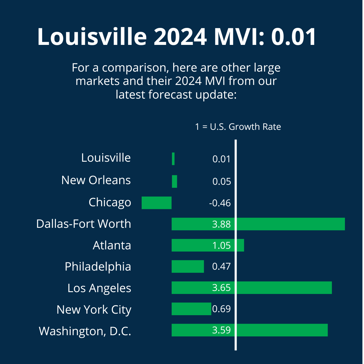 Louisville 2024 MVI