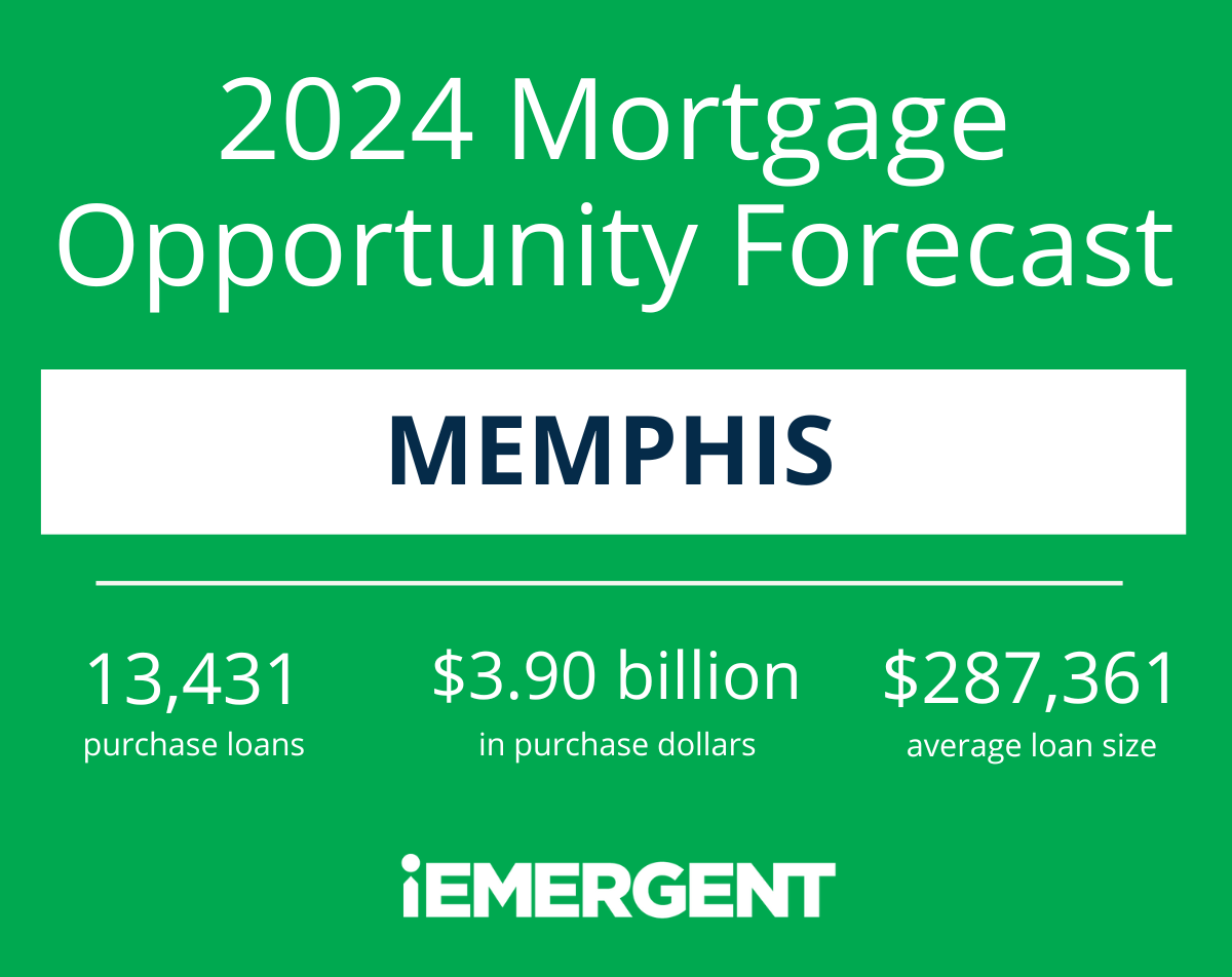 Memphis 2024 Mortgage Opportunity Forecast