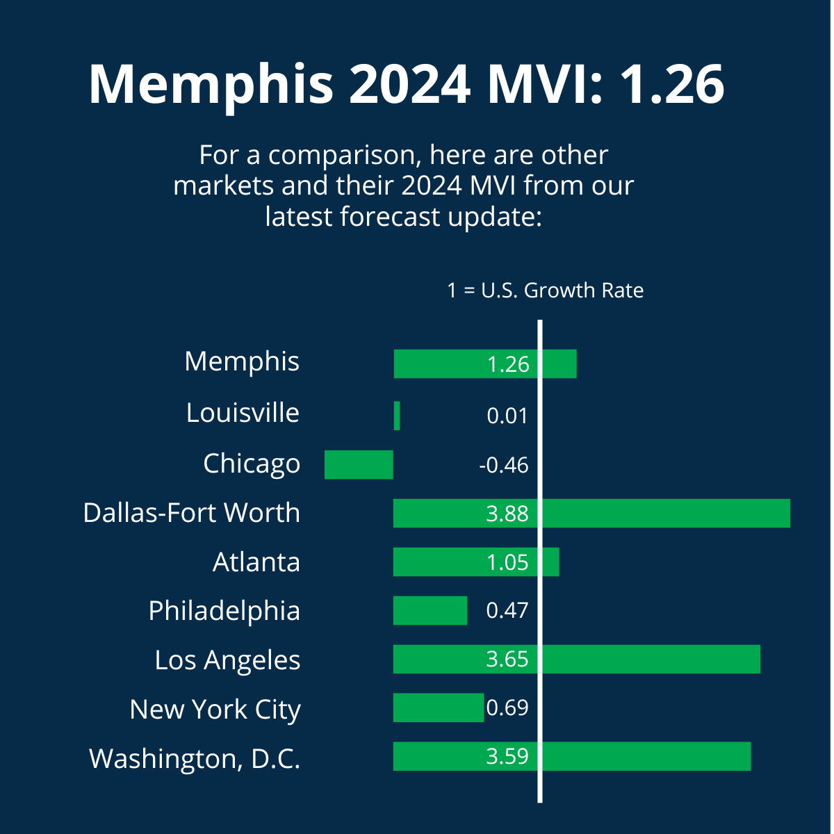 Memphis 2024 MVI