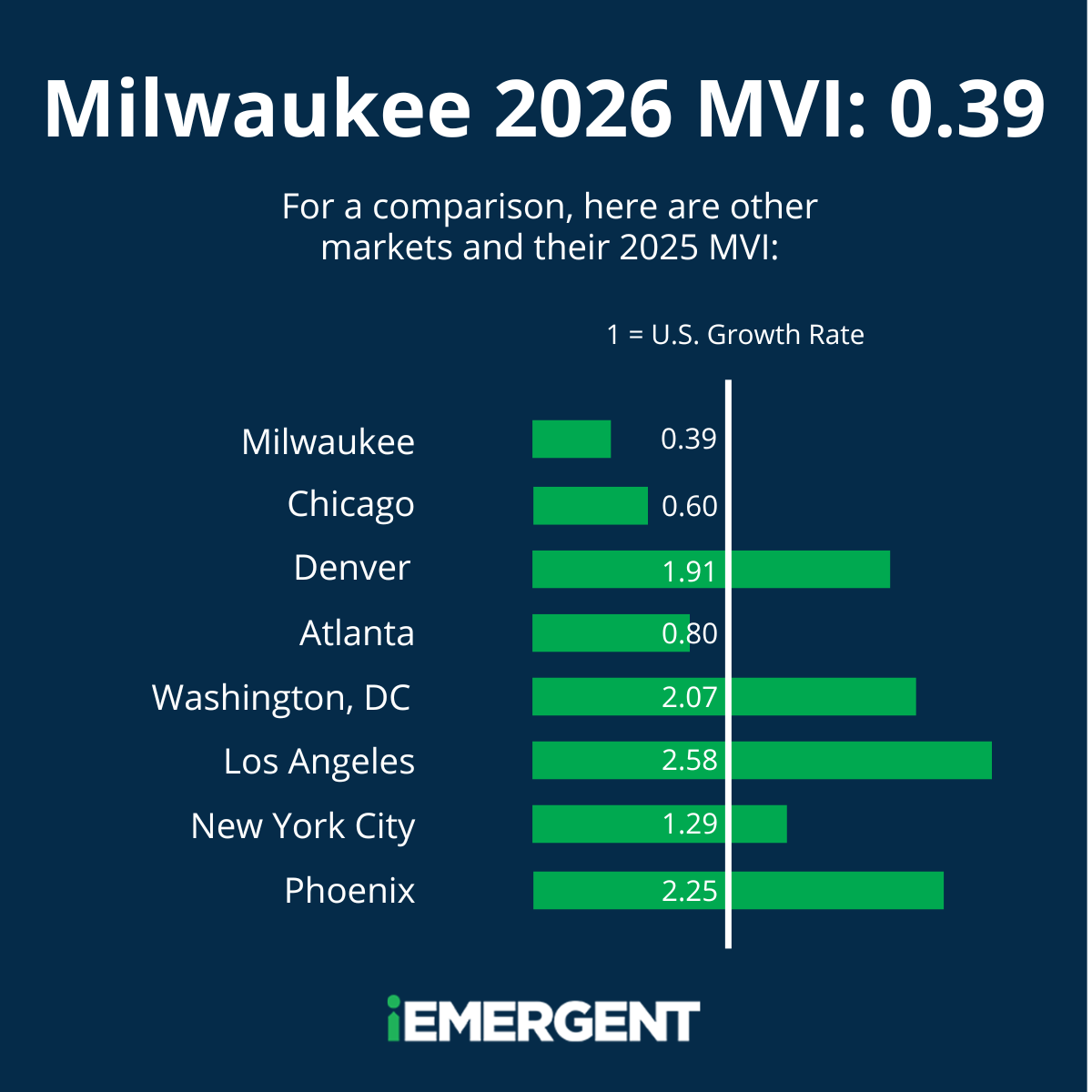 Milwaukee 2026 MVI