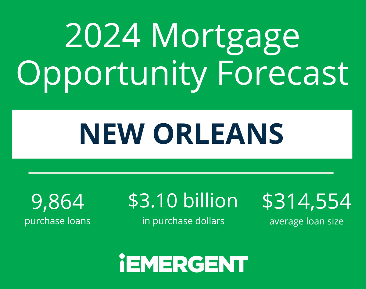 NOLA 2024 Mortgage Opportunity Forecast
