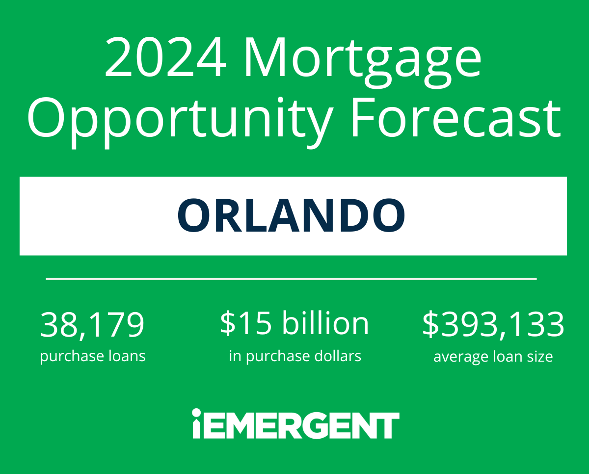 Orlando 2024 Mortgage Opportunity Forecast