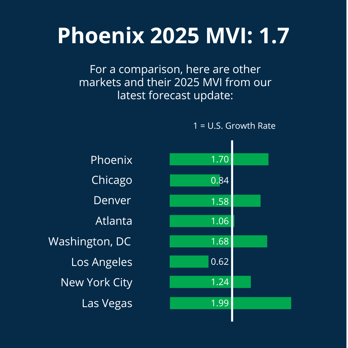 Phoenix 2025 MVI