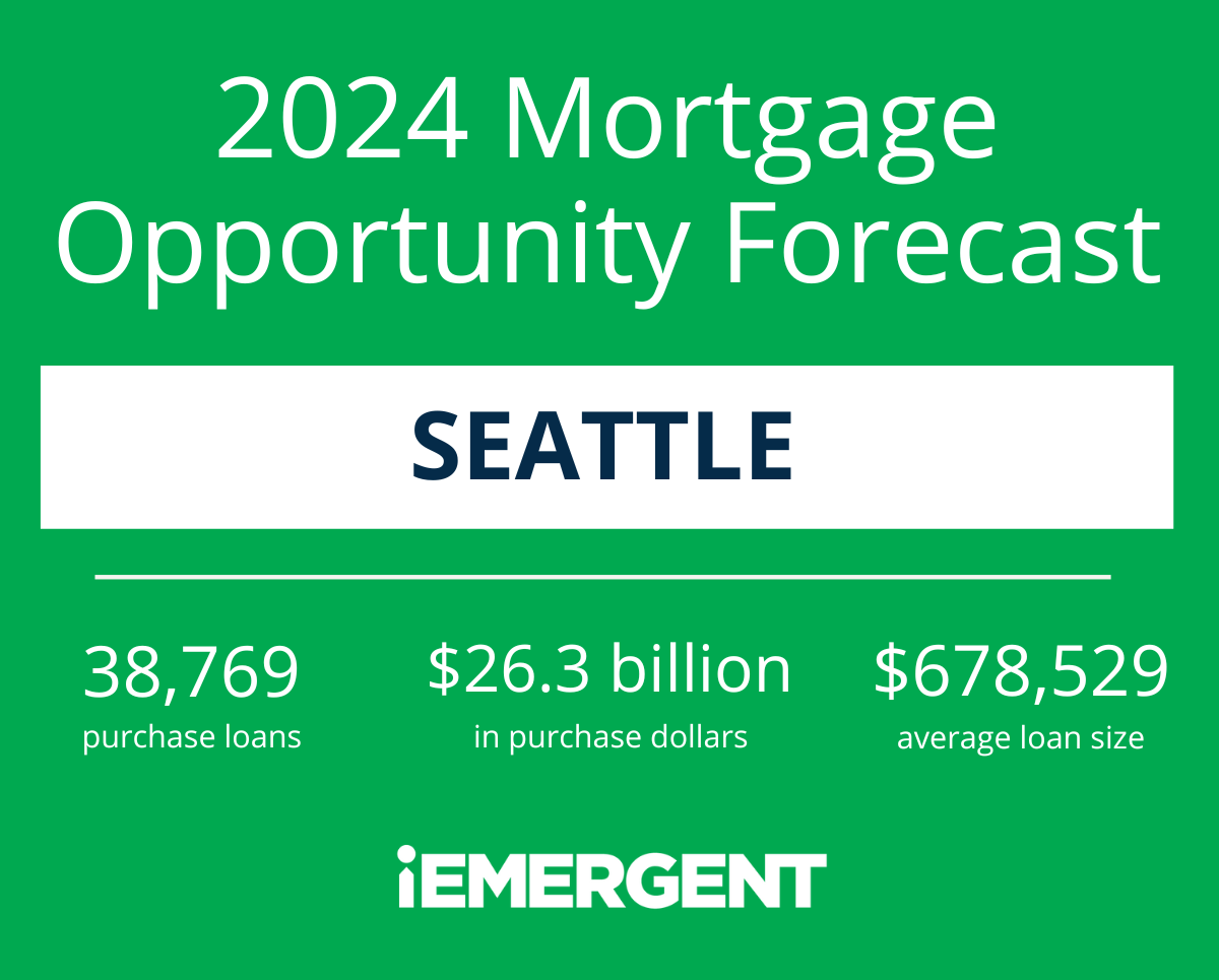 Seattle Mortgage Opportunity Forecast For 2024 IEmergent Blog   Seattle 2024 Mortgage Opportunity Forecast 