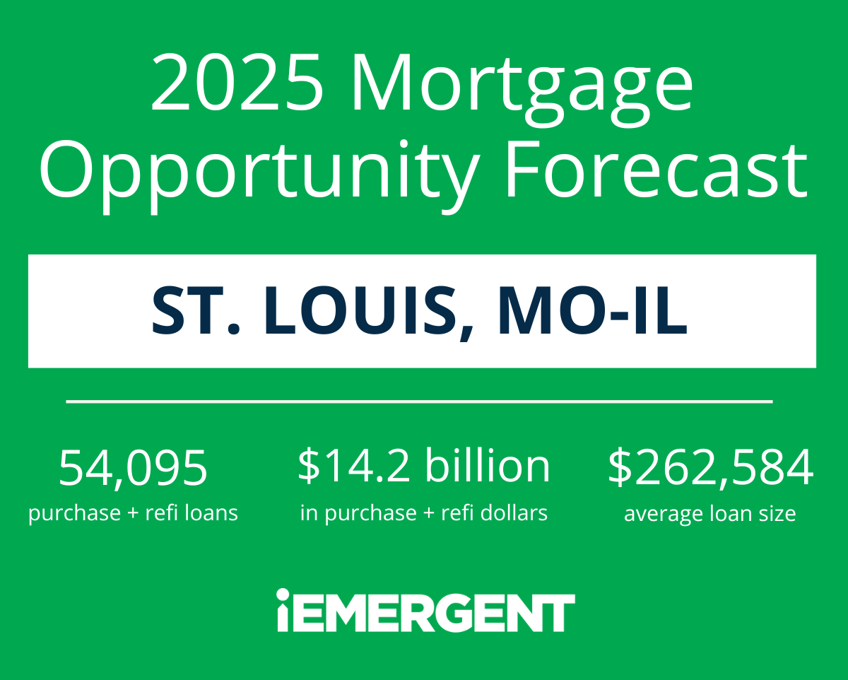 St. Louis 2025 Mortgage Opportunity Forecast